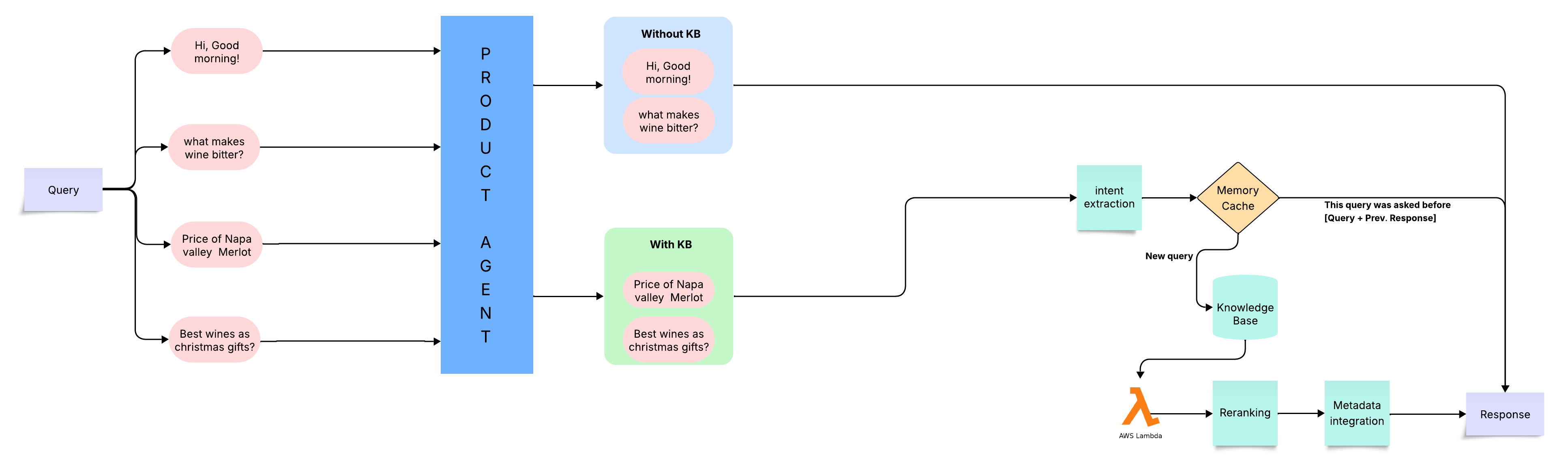 System Architecture Diagram